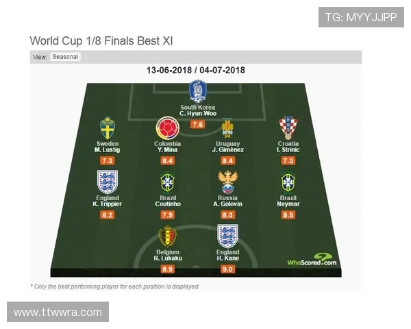 世界杯历史最佳阵容公布 梅西C罗领衔众星入选